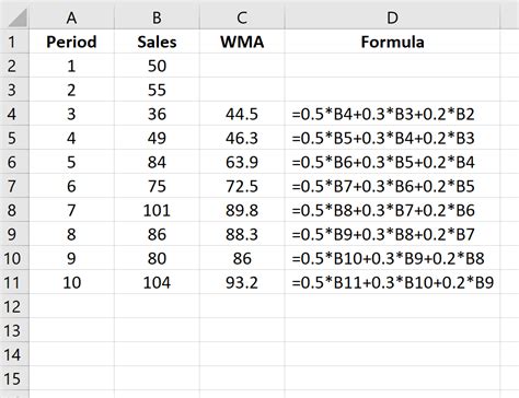 23+ Weighted Average Formula Excel Full - Formulas