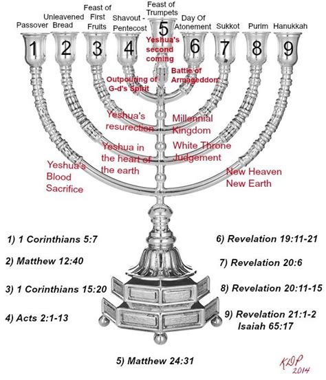 the hanukkah menorah is shown in red and white