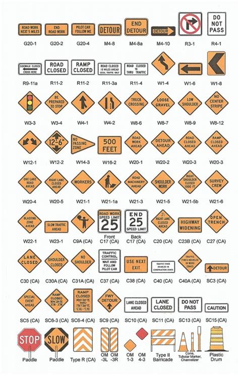Best 5 Essential Guide To Construction Road Signs Traffic Management