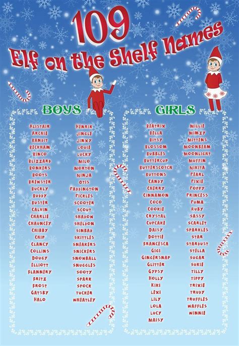 109 Best Elf On The Shelf Names Christmas Elf Names Xmas Elf