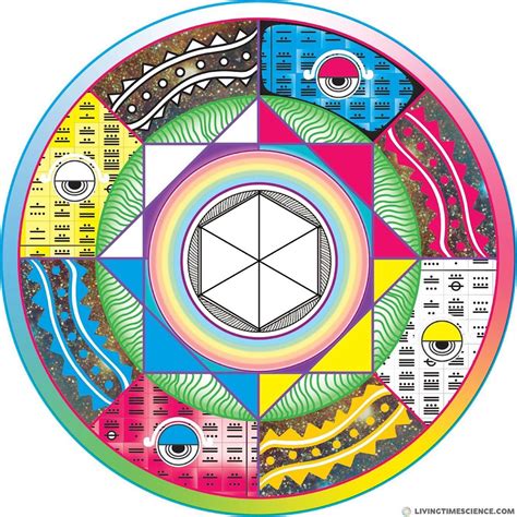 Pin By Allyson Chong On Health Biogeometry Alchemy Astrology Pyramid