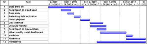 Your complete guide to gantt charts. Work Plan For Thesis Proposal - Thesis Title Ideas for College