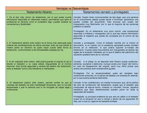 Ventajas Vs Desventajas Tipos De Testamentos Ventajas Vs Desventajas Testamento Abierto Studocu