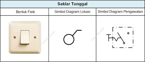 9 Macam Jenis Saklar Instalasi Listrik Penerangan Cara Ilmu