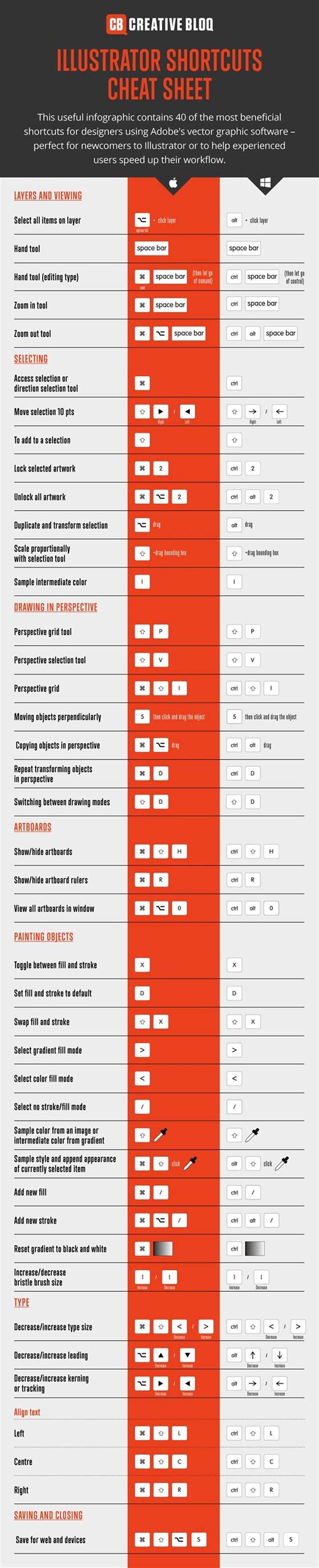 Infographic 40 Incredibly Useful Illustrator Shortcuts Graphic