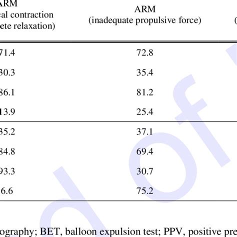 Concordance Between Balloon Expulsion Test And Electromyography During