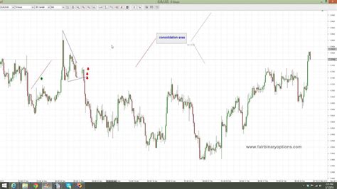 Reversal Patterns Triangles Part 1 Binary Options Trading