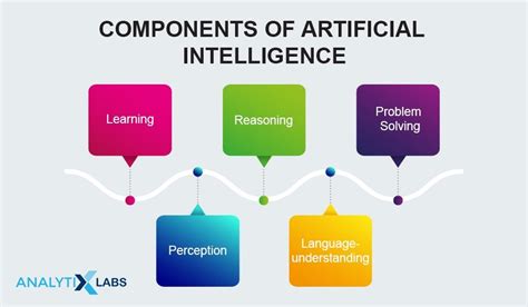 Components Of Artificial Intelligence How It Works