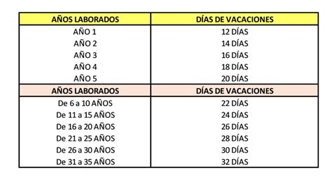 Las Vacaciones Dignas Ya Son Ley Así Aumentarán Tus Días De Descanso Y