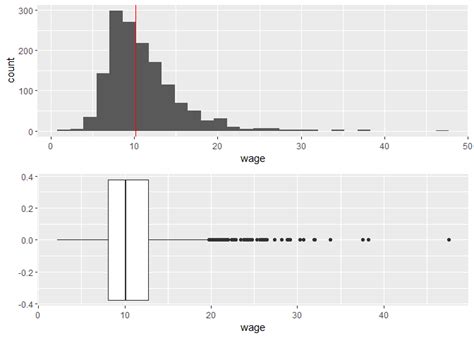 Merge And Perfectly Align Histogram And Boxplot Using Vrogue Co