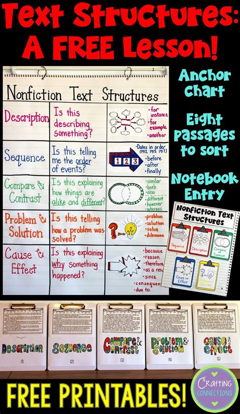 Quotation Marks Anchor Chart With Freebie Crafting Connections
