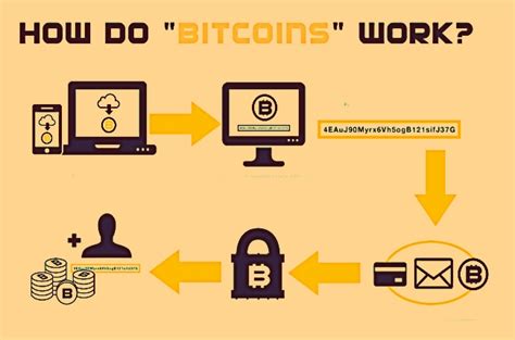 Yes, the unconfirmed transactions are distributed into node and that is the reason that there is no worry to get lost the bitcoins as if one node turn down the. Bitcoin: First Decentralized Digital Currency - How Bitcoin Works? - The Scientific World - Let ...