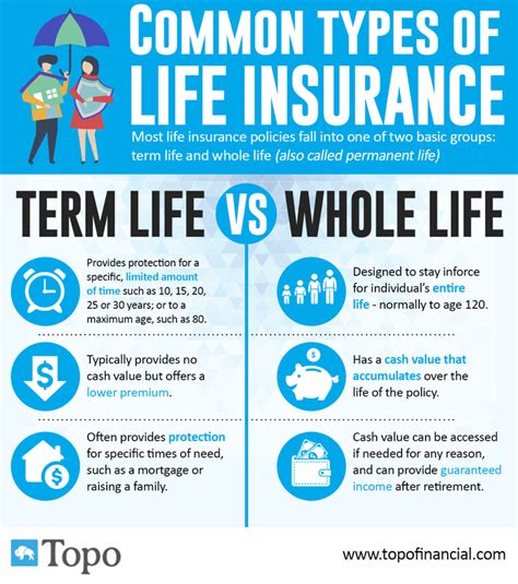 What Is Life Insurance Policy News Word