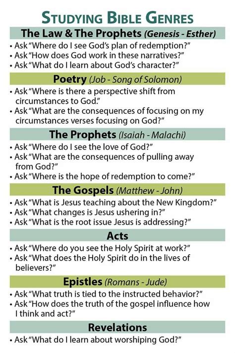 Studying The Bible Genres Bible Study Questions Bible Study Lessons