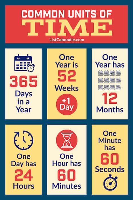 Units Of Time For Kids Learn How We Track And Measure Time Passing