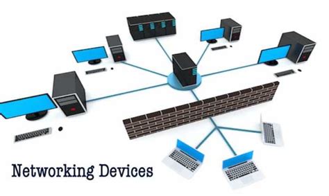 Different Networking Devices And Hardware Types — Hub Switch Router