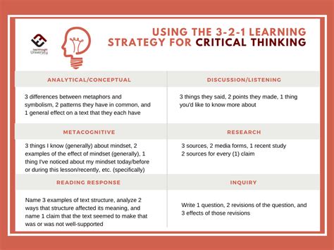 Using The 3 2 1 Learning Strategy For Critical Thinking