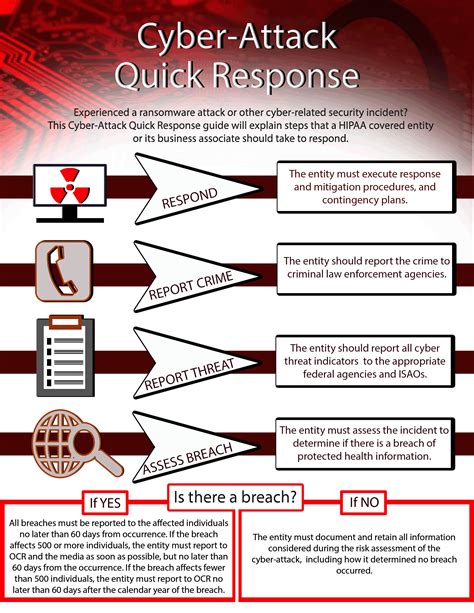 Ocr Publishes Checklist And Infographic For Cyber Attack Response