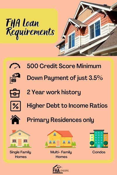 Fha Loan Requirements For 2024 Complete Guide Fha Lenders