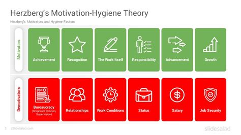 Frederick irving herzberg was one of the most influential persons in business management. Herzberg's Motivation-Hygiene Theory PowerPoint Template ...