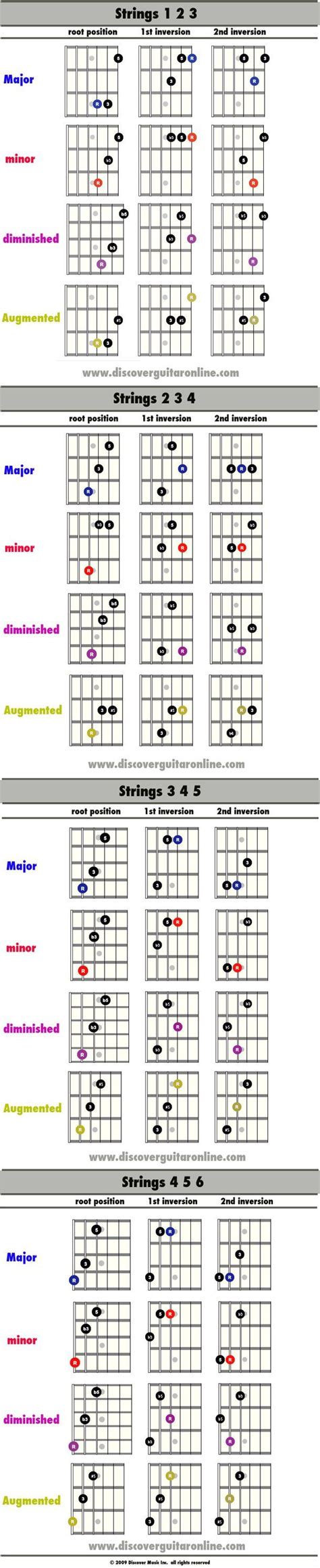 Triad Inversion Shapes Discover Guitar Online Learn To Play Guitar