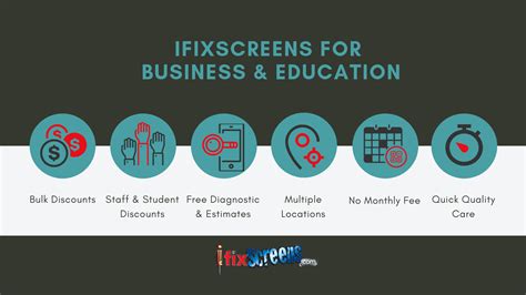 IFixScreens For Business & Education | Business education, Business, Education