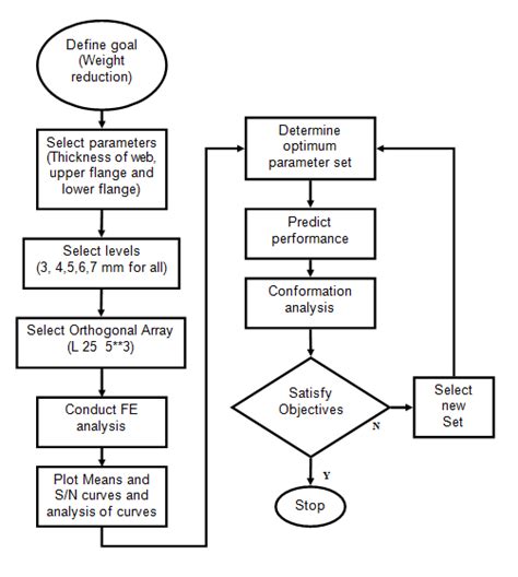 Flow Chart Of Experiment 7 Download Scientific Diagram