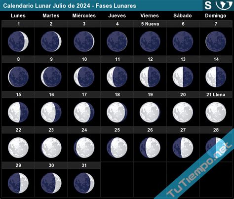 Calendario Lunar Julio De 2024 Hemisferio Sur Fases Lunares