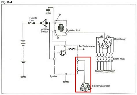 This post is called ignition coil wiring diagram. Disconnecting Coil during Compression Test | IH8MUD Forum