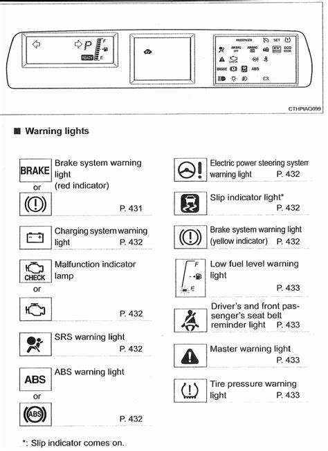 Symbol Toyota Corolla Dashboard Warning Lights