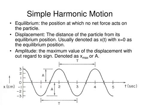 Introduction To Simple Harmonic Motion Powerpoint Slides Learnpick