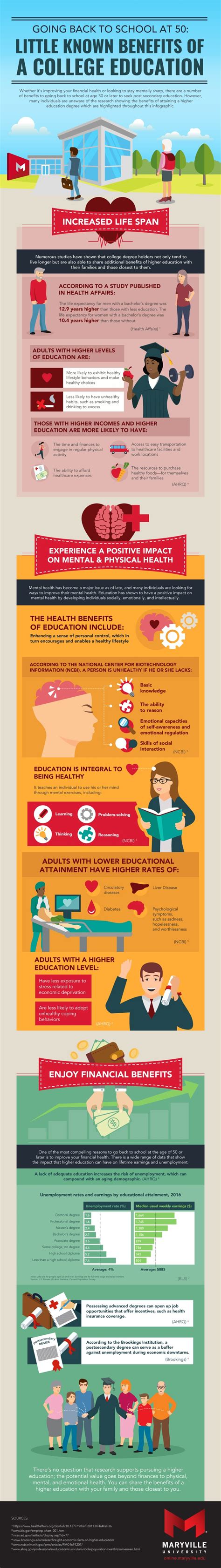 going back to school at 50 little known benefits of a college education infographic visualistan