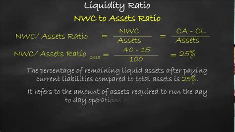 Liquidity Ratio Nwc To Assets Ratio Youtube
