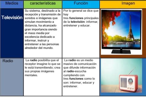 Tomidigital La Radio Y La TelevisiÓn