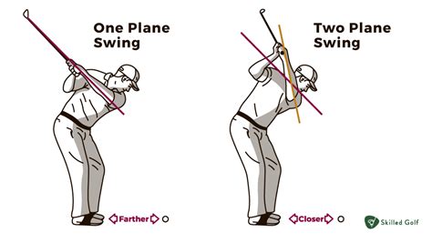 The Ultimate Guide To Golf Swing Plane