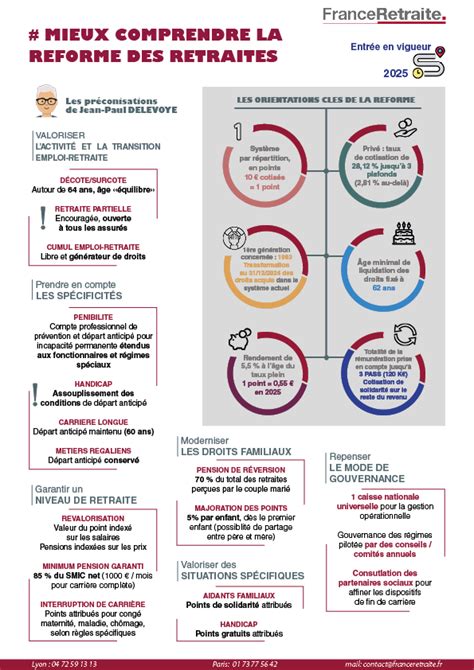 Le Projet De Réforme Du Système Universel Des Retraites Dévoilé