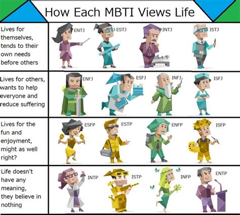 How Each Type Views Life Mbti Mbti Personality Mbti Mbti Test