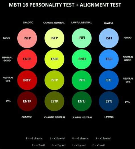 Mbti Alignment Color Mbti Mbti Personality Mbti Personality Types