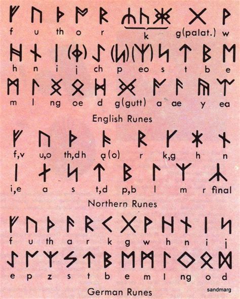 Chart Of Runes