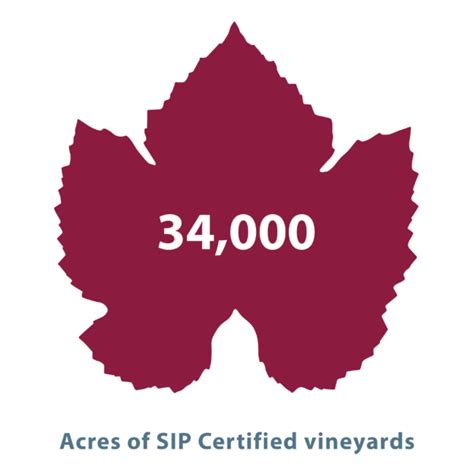 34,000 acres of SIP Certified Vineyards - SIP Certified