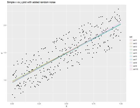 R Multiple Regression Lines In Ggplot Stack Overflow