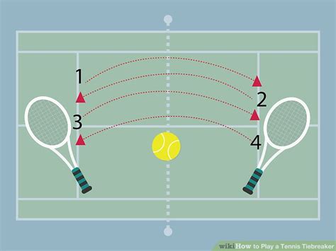 See how your child can develop his or her tennis skills with break point tennis at the various stages of their life… How to Play a Tennis Tiebreaker: 12 Steps (with Pictures)