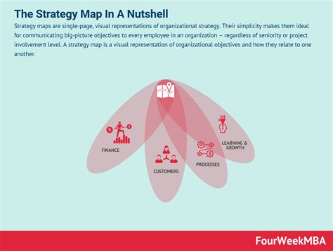 What Is A Strategy Map The Strategy Map In A Nutshell Fourweekmba