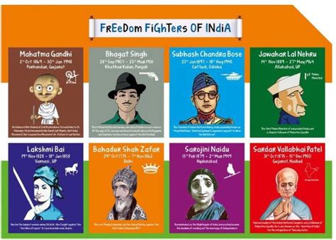 History Chart For Kids Freedom Fighters Of India Size A3 117 X
