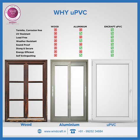 Windcraft Fenestrations Upvc Doors And Windows System Encraft Upvc