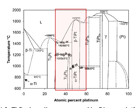 Figure 11 From Phase Transformations And Equilibria Of Titanium Platinum Alloys In The