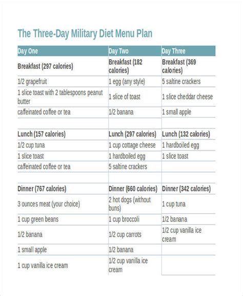 3 Day Military Diet Plan Pdf Best Culinary And Food