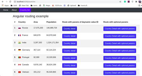 How To Implement Angular Routing With An Example