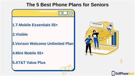 Best Cell Phone Plan For Seniors