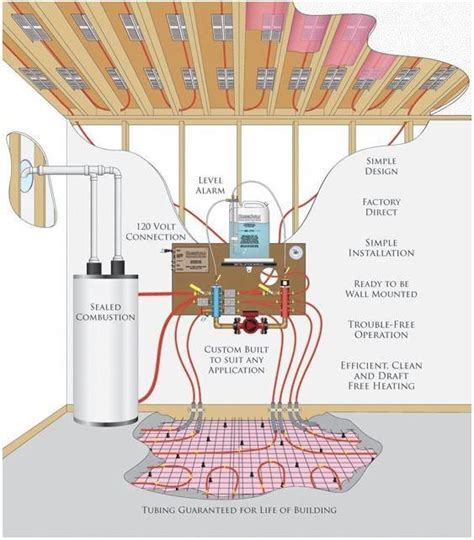 Environ floor heating installation under floating wood. HOW TO START RENOVATING YOUR BASEMENT? | Hydronic radiant ...